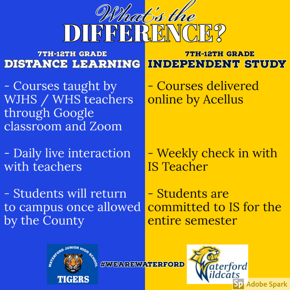 Distance Learning vs Independent Study