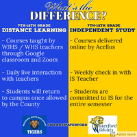 Distance Learning vs Independent Study